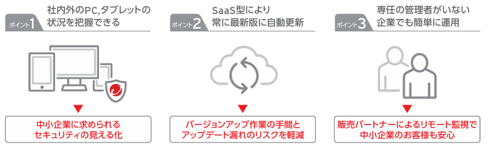 ウイルスバスター ビジネスセキュリティサービスの3つのポイント：社内外のPC・タブレットを可視化／SaaSで常に最新版に自動更新／専任管理者がいなくても簡単運用